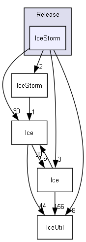 generated/cpp11/x64/Release/IceStorm