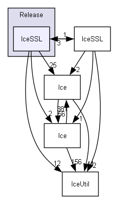 generated/cpp11/x64/Release/IceSSL