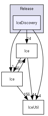 generated/cpp11/x64/Release/IceDiscovery