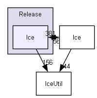 generated/cpp11/x64/Release/Ice