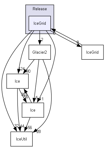 generated/cpp11/x64/Release/IceGrid