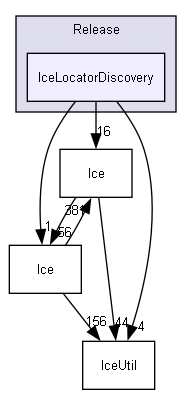 generated/cpp11/x64/Release/IceLocatorDiscovery