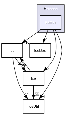 generated/cpp11/x64/Release/IceBox