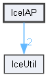 IceIAP