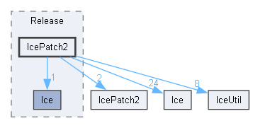 generated/cpp98/x64/Release/IcePatch2