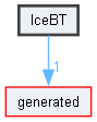 IceBT
