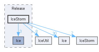 generated/cpp98/x64/Release/IceStorm