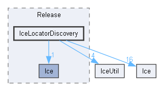 generated/cpp98/x64/Release/IceLocatorDiscovery
