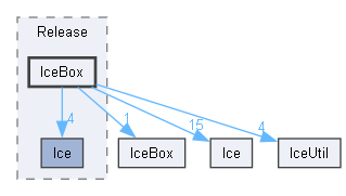 generated/cpp98/x64/Release/IceBox