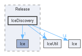 generated/cpp98/x64/Release/IceDiscovery