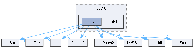 generated/cpp98/x64